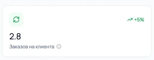 Плитка «Заказов на клиента» на дашборде Апселло